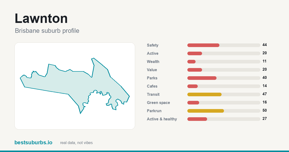 Lawnton suburb score card: safety, activity, value and other scores, Brisbane