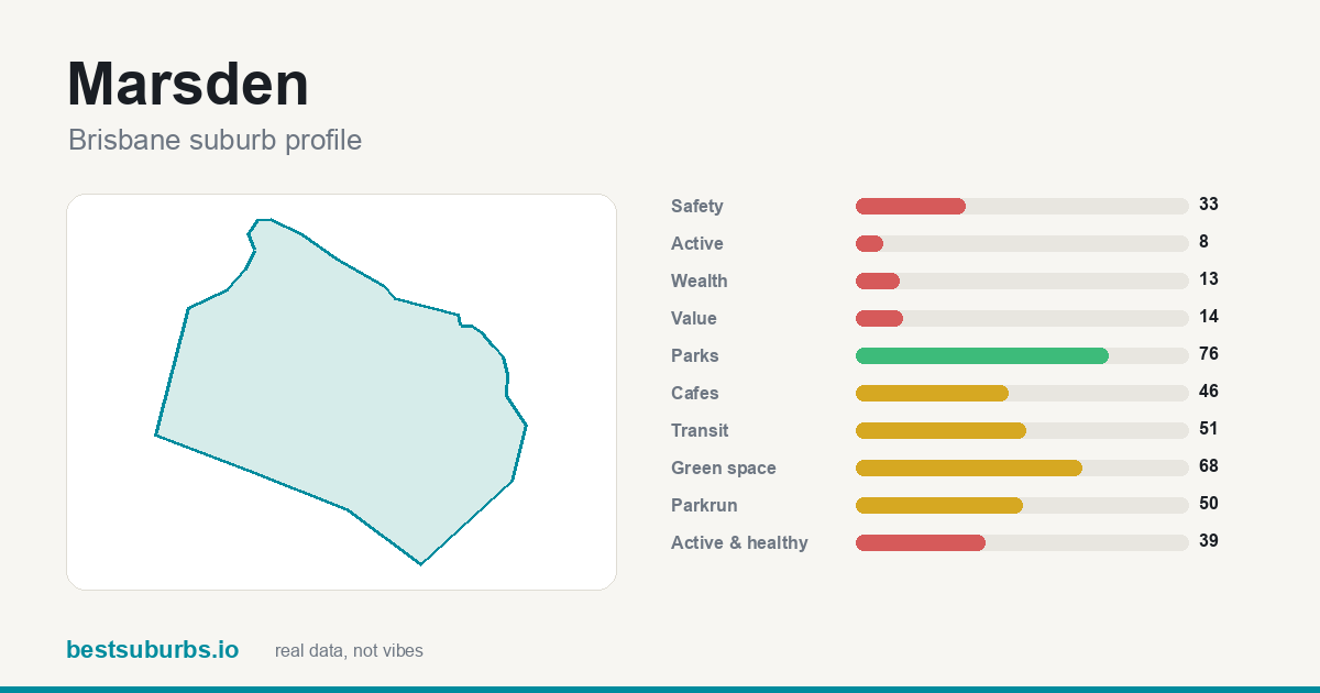 Marsden suburb score card: safety, activity, value and other scores, Brisbane