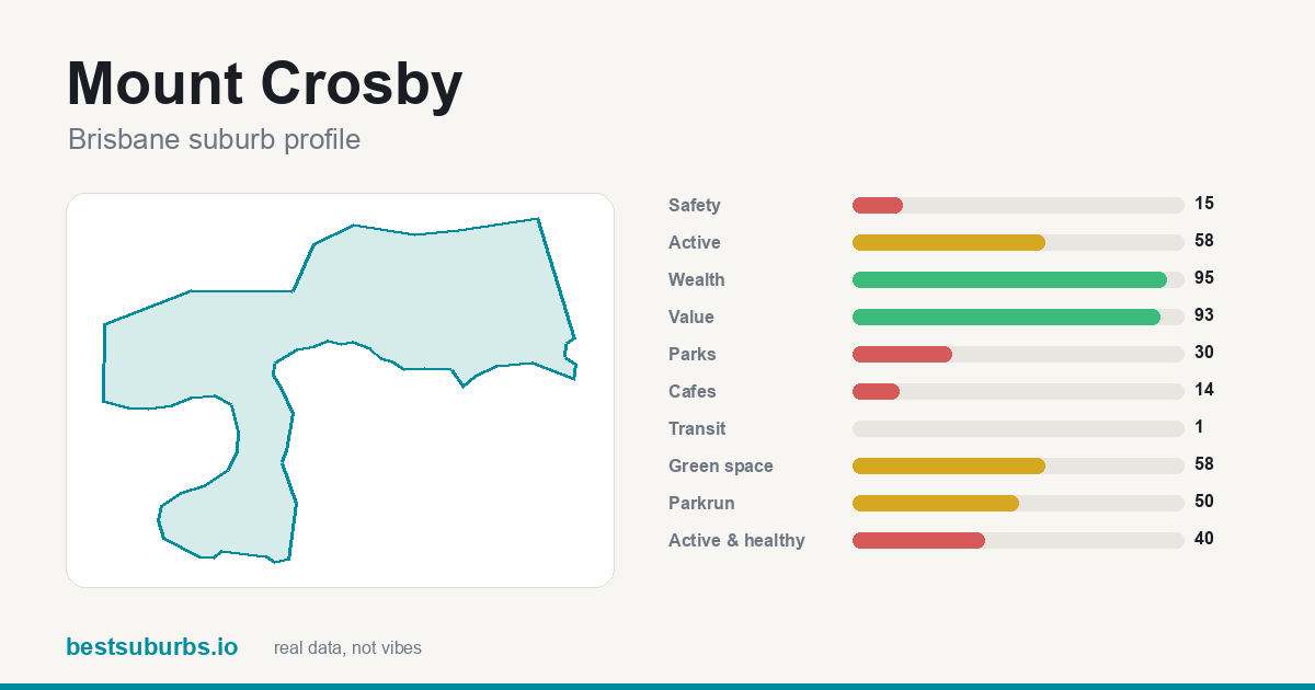 Mount Crosby score card
