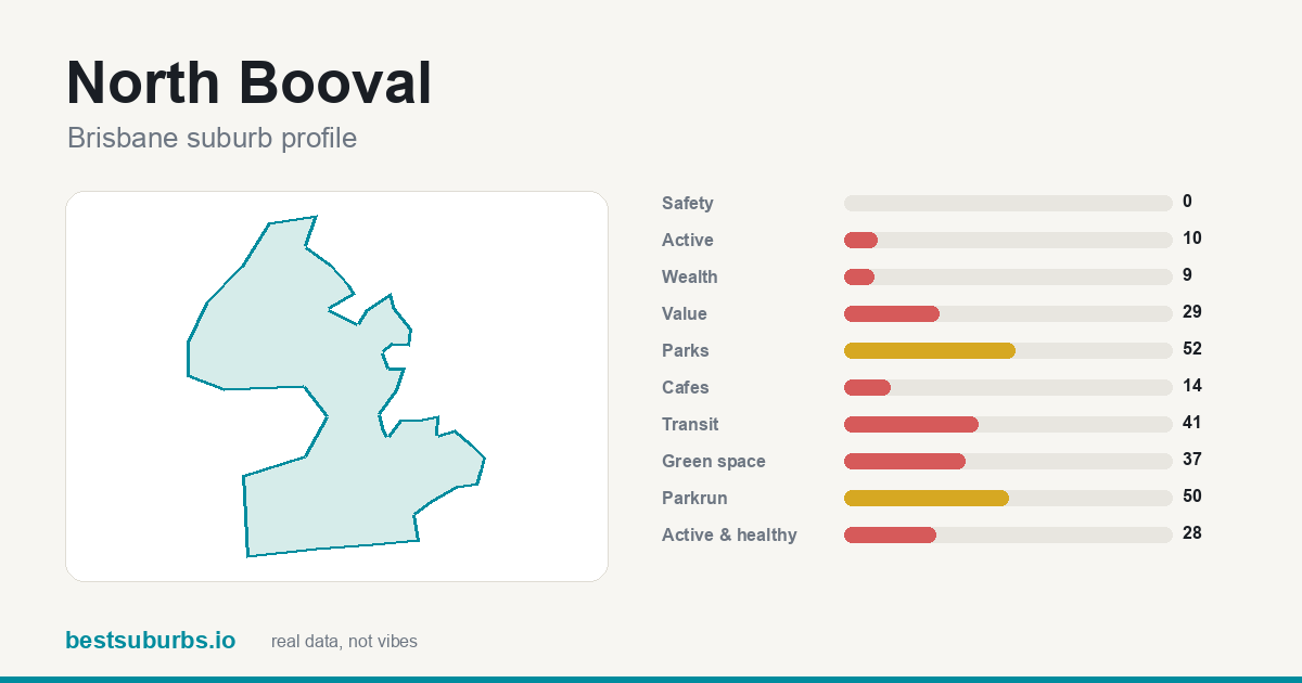 North Booval suburb score card: safety, activity, value and other scores, Brisbane