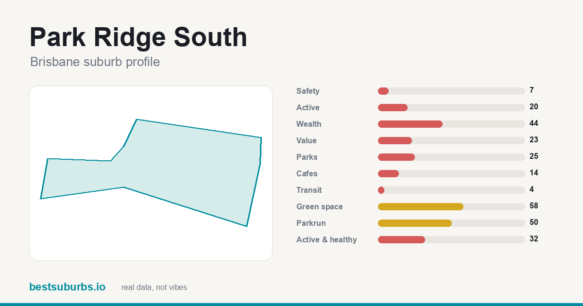 Park Ridge South suburb score card: safety, activity, value and other scores, Brisbane