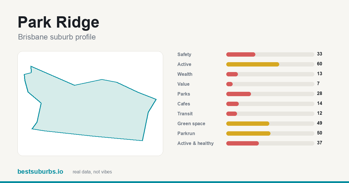 Park Ridge suburb score card: safety, activity, value and other scores, Brisbane