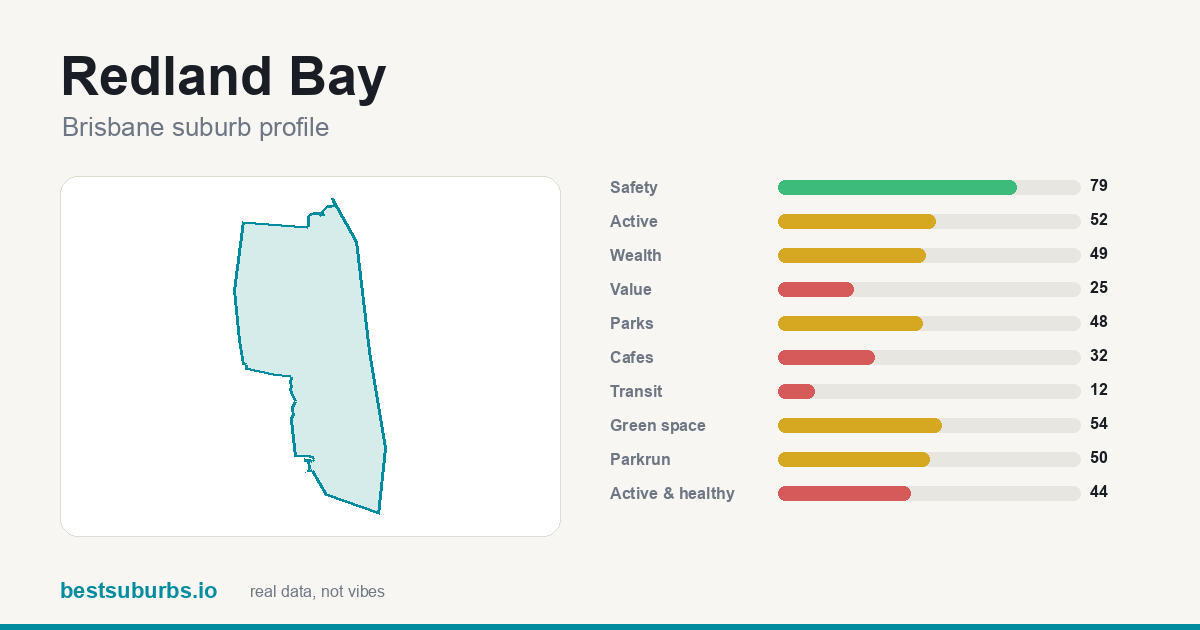 Redland Bay suburb score card: safety, activity, value and other scores, Brisbane