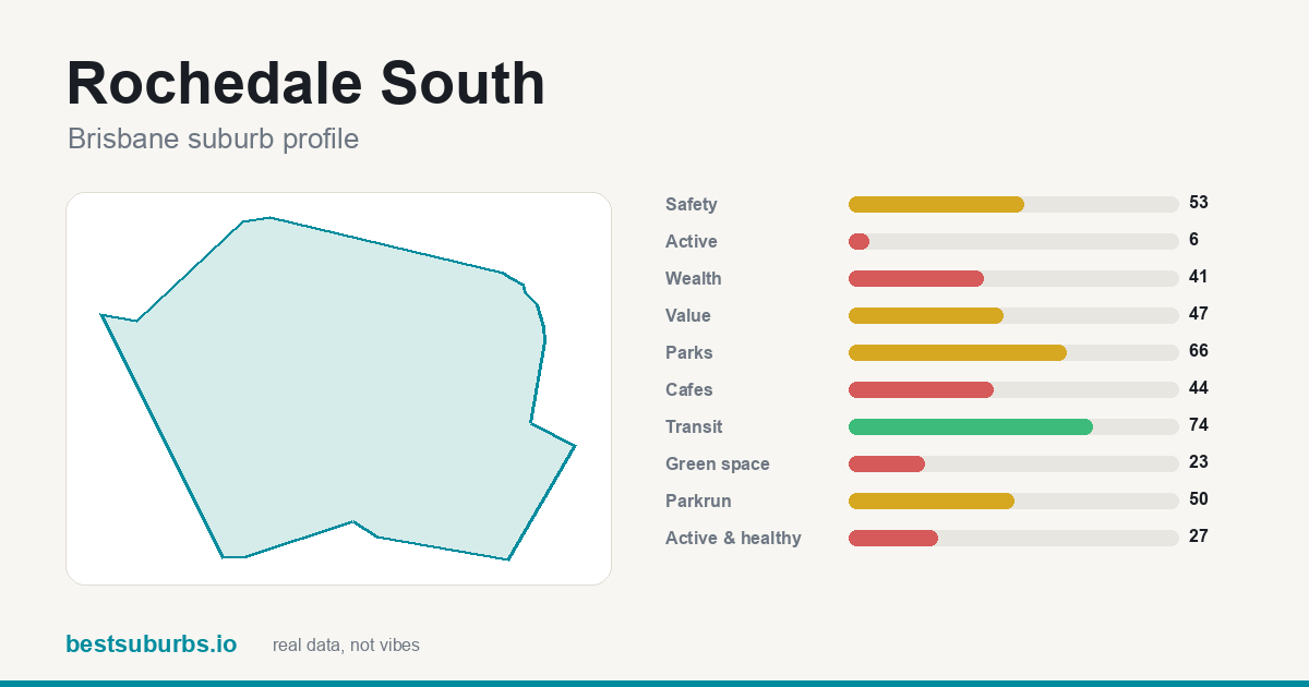 Rochedale South suburb score card: safety, activity, value and other scores, Brisbane