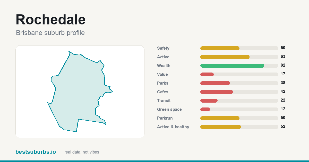 Rochedale suburb score card: safety, activity, value and other scores, Brisbane