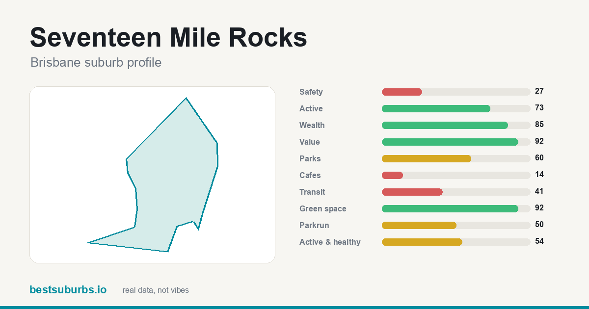 Seventeen Mile Rocks score card