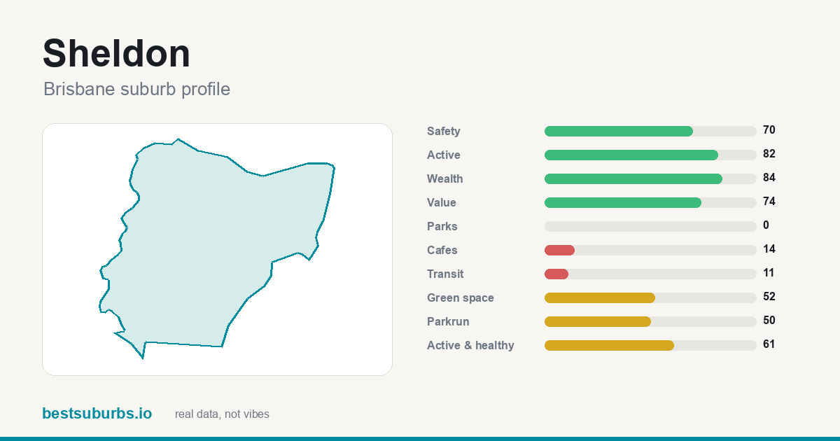 Sheldon suburb score card: safety, activity, value and other scores, Brisbane