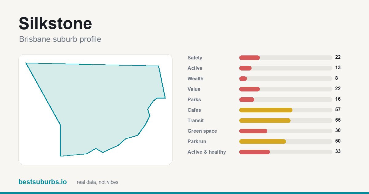 Silkstone suburb score card: safety, activity, value and other scores, Brisbane