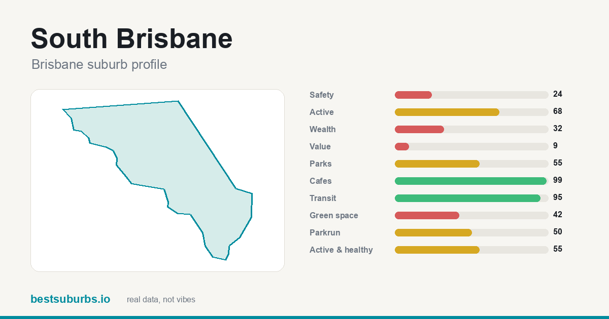 South Brisbane score card