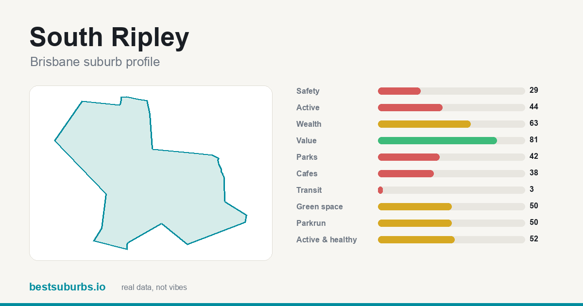 South Ripley suburb score card: safety, activity, value and other scores, Brisbane