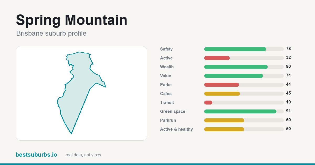 Spring Mountain suburb score card: safety, activity, value and other scores, Brisbane