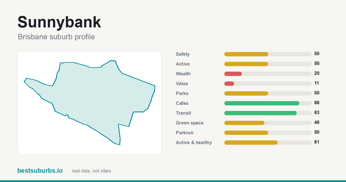 Sunnybank suburb score card: safety, activity, value and other scores, Brisbane