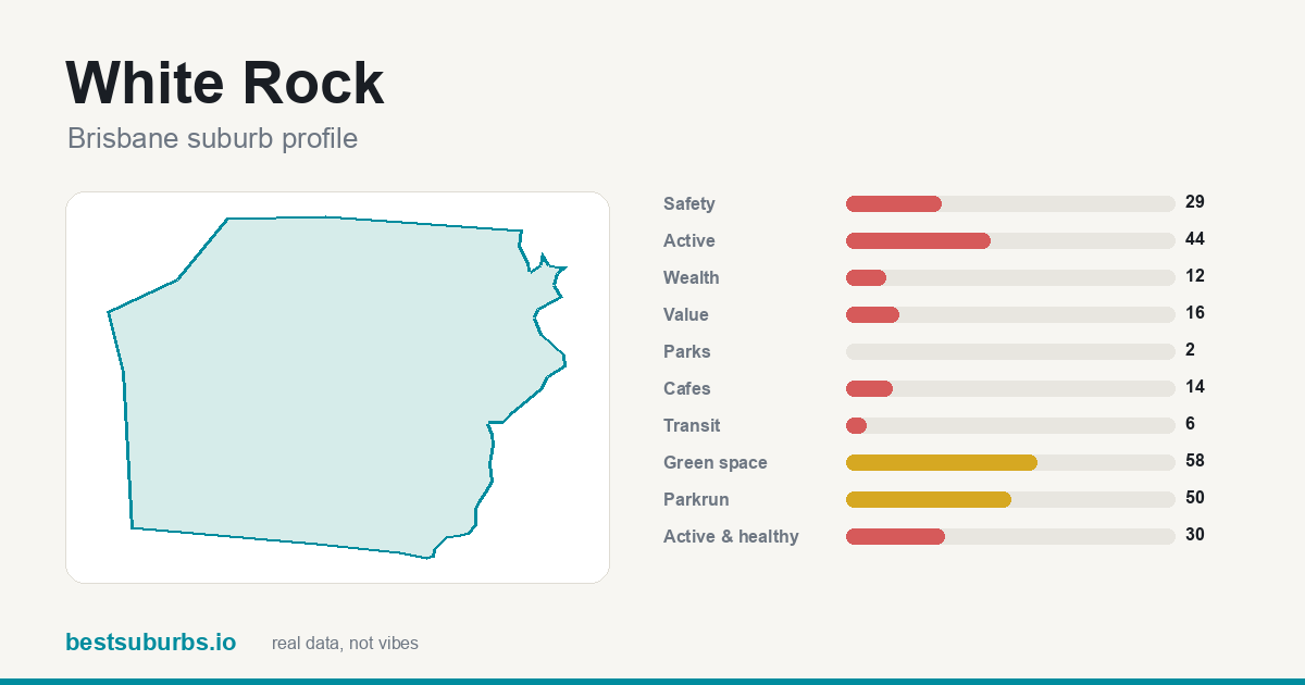 White Rock suburb score card: safety, activity, value and other scores, Brisbane