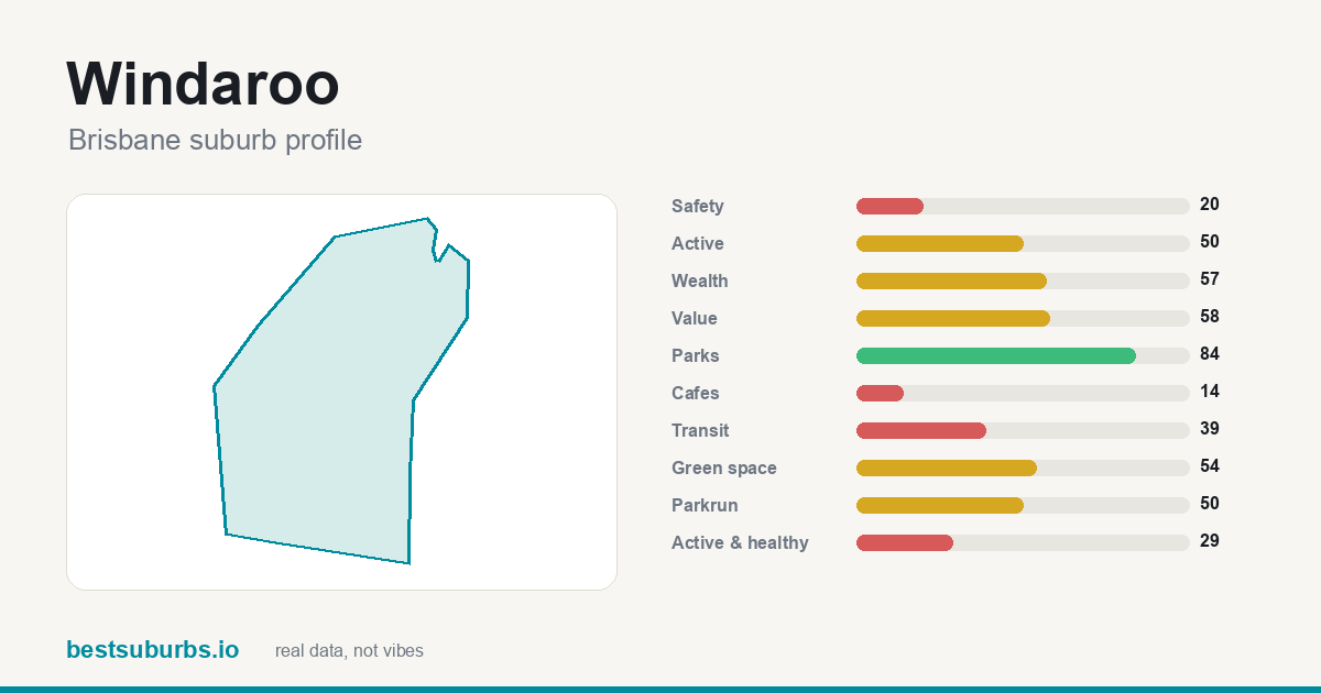 Windaroo suburb score card: safety, activity, value and other scores, Brisbane