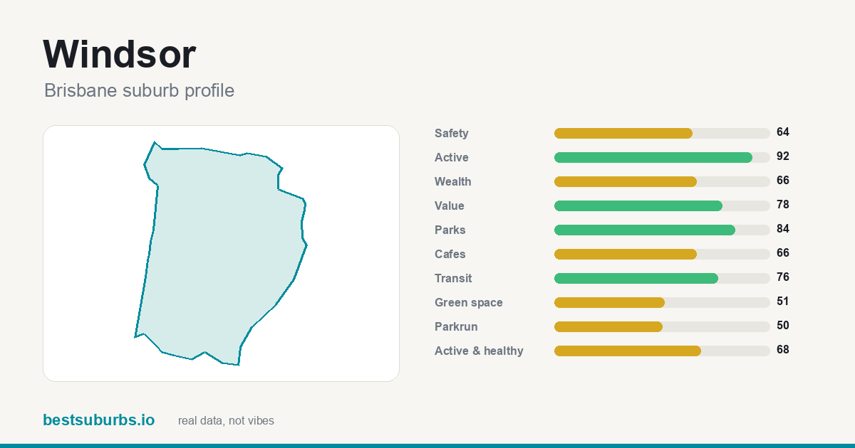 Windsor suburb score card: safety, activity, value and other scores, Brisbane