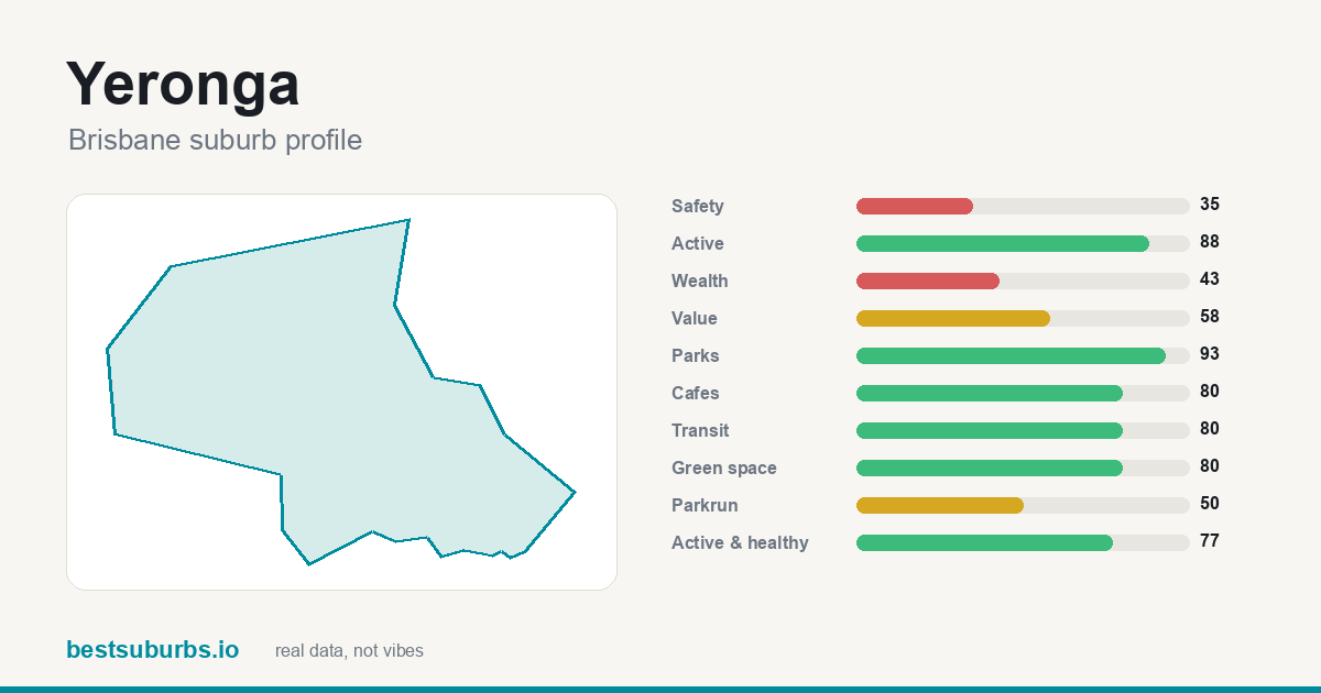 Yeronga suburb score card: safety, activity, value and other scores, Brisbane