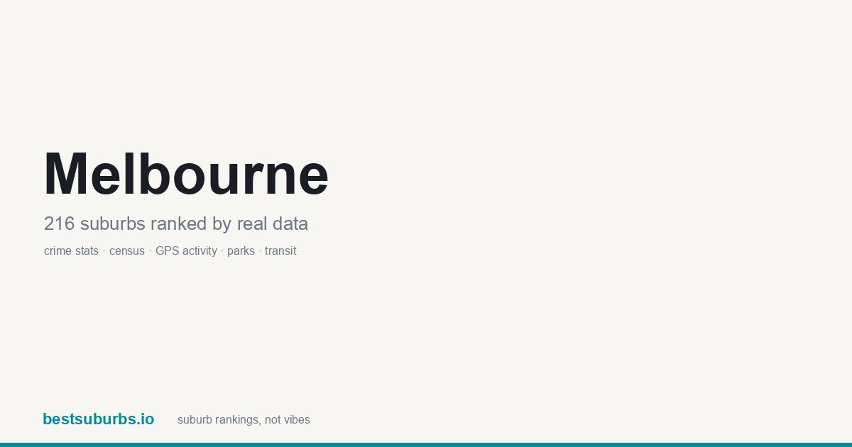 Melbourne suburb ranking score card
