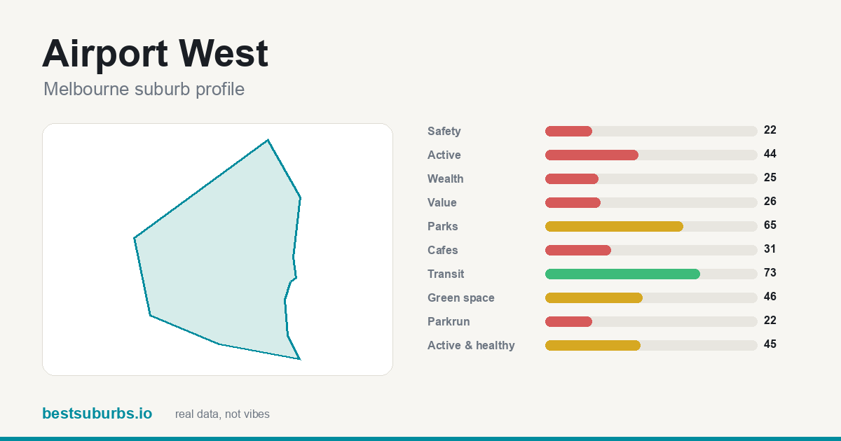 Airport West score card