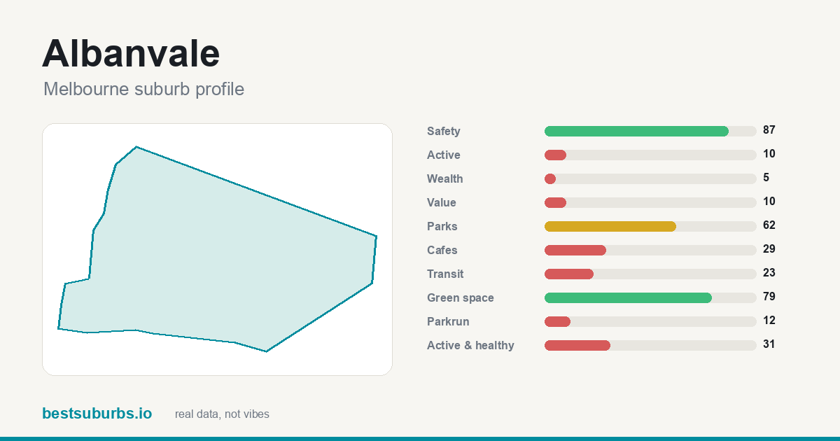 Albanvale score card