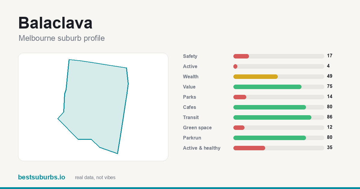 Balaclava score card