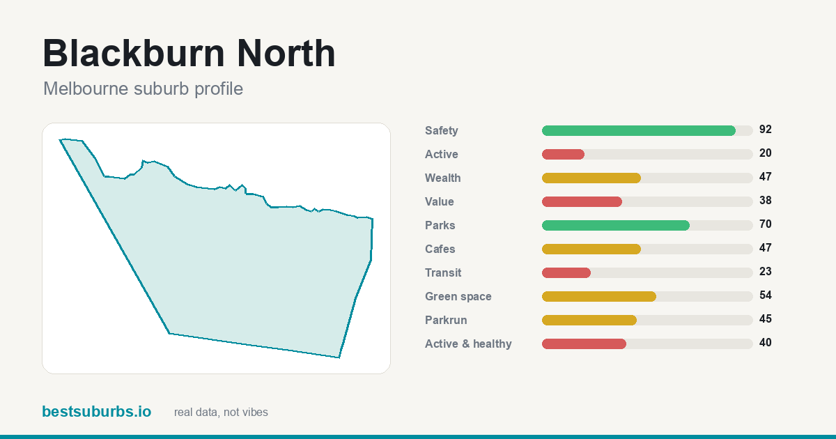 Blackburn North score card