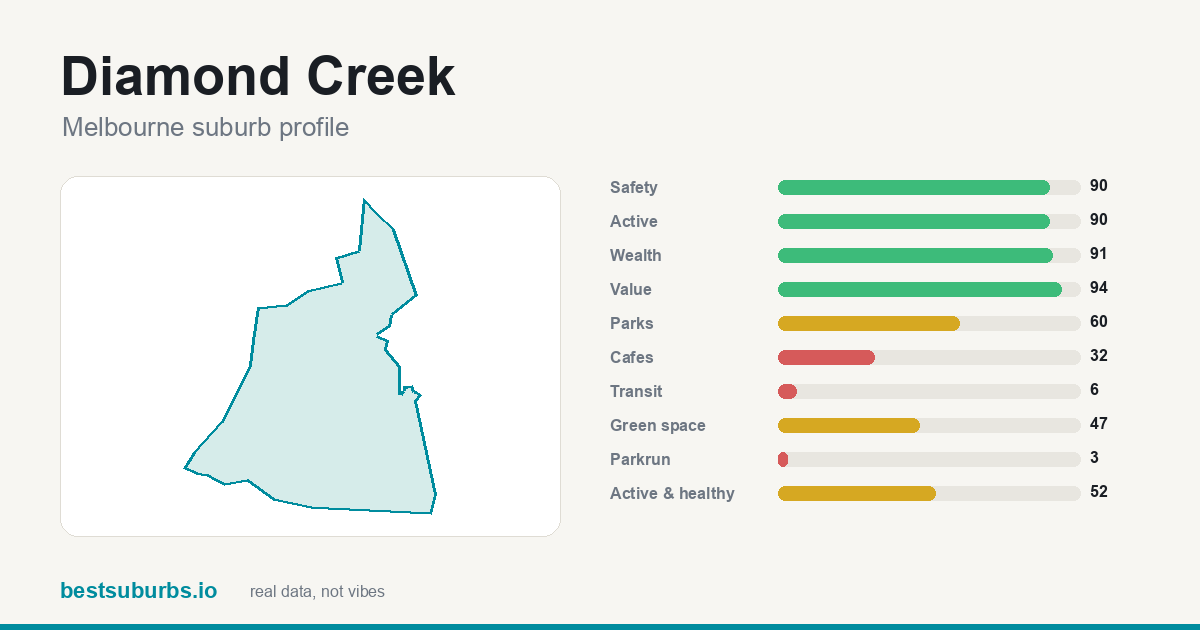 Diamond Creek score card
