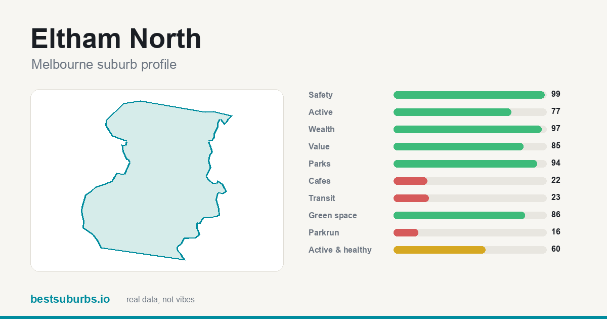 Eltham North score card