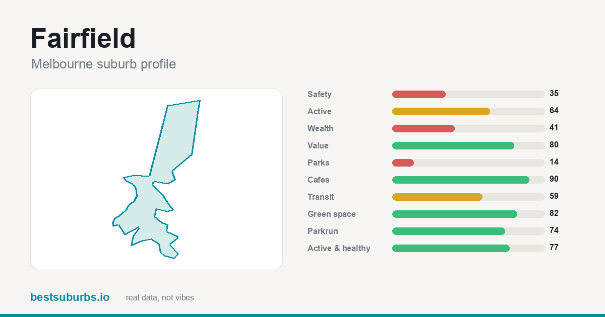 Fairfield score card