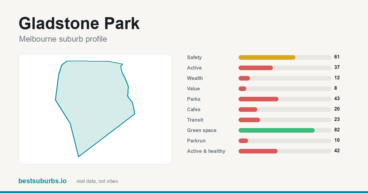 Gladstone Park score card