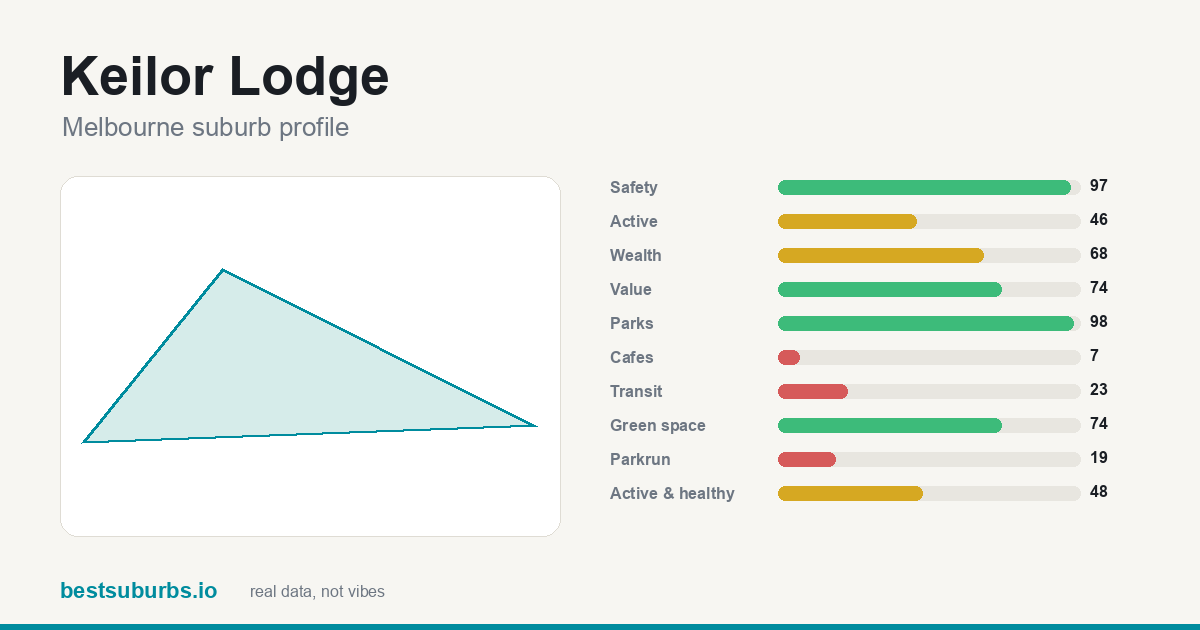Keilor Lodge score card