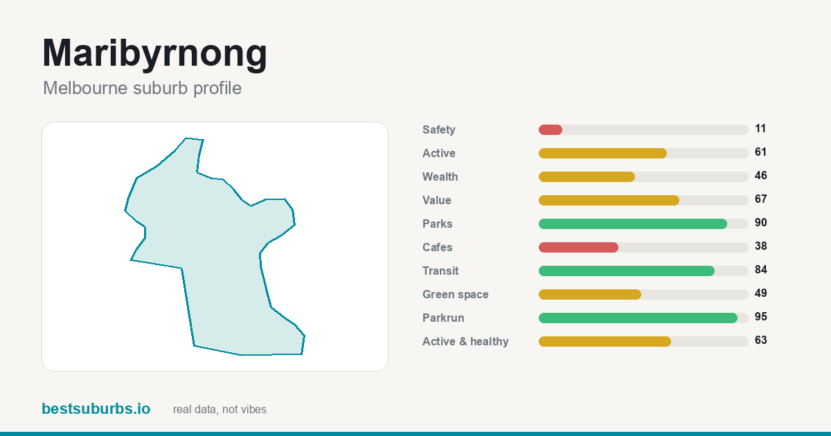 Maribyrnong score card