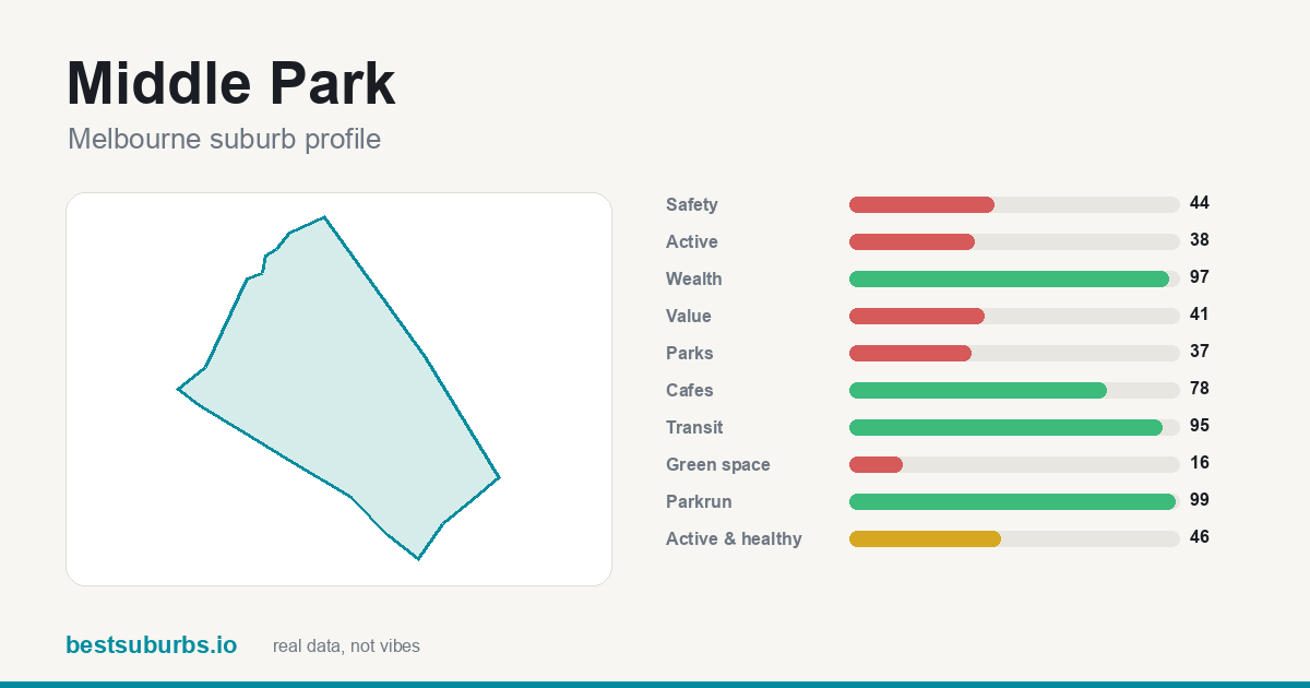 Middle Park score card
