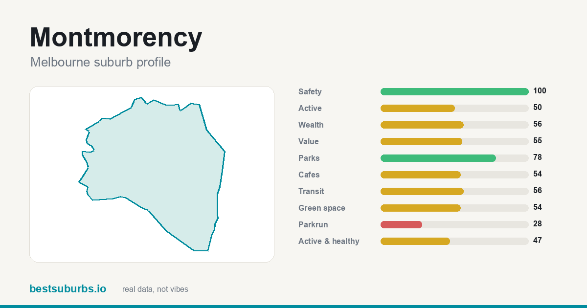 Montmorency score card