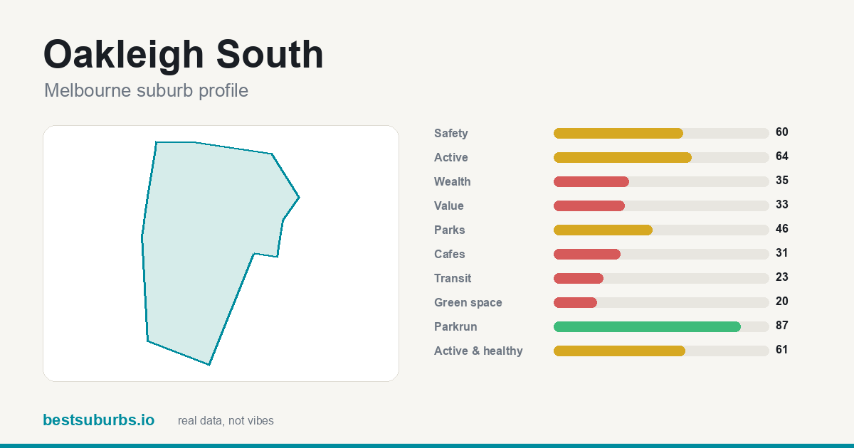 Oakleigh South score card