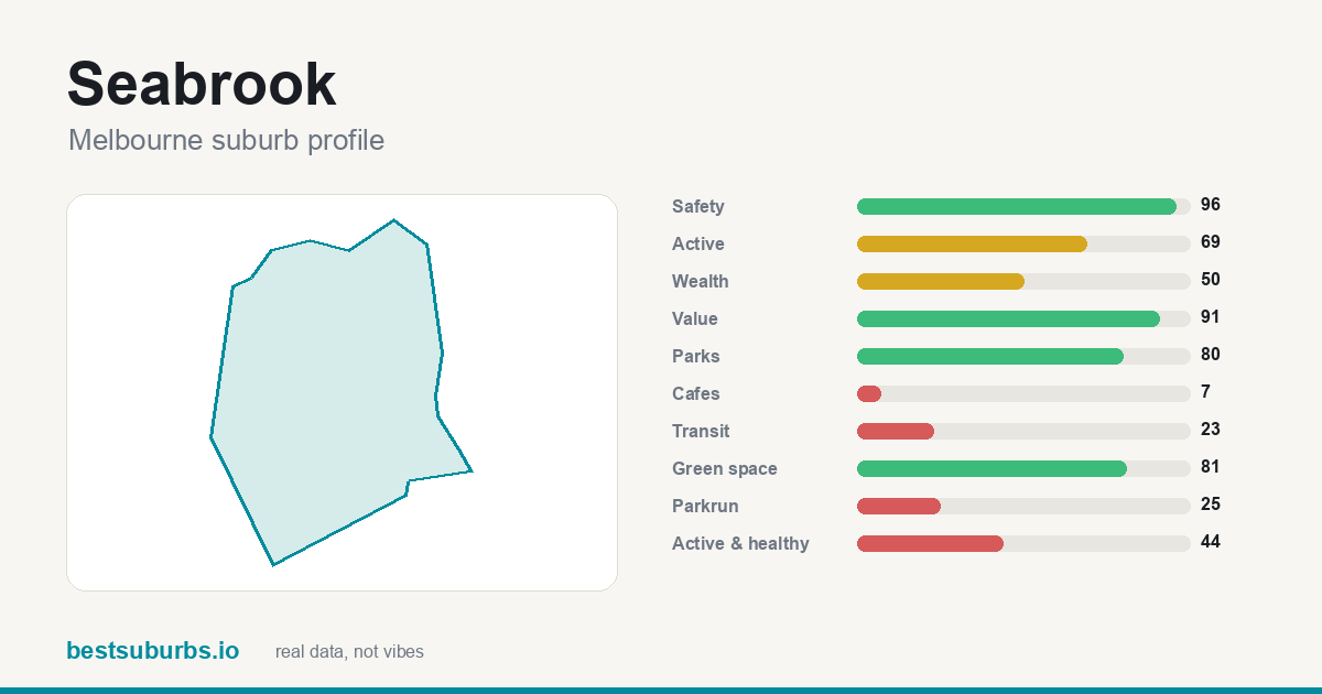 Seabrook score card