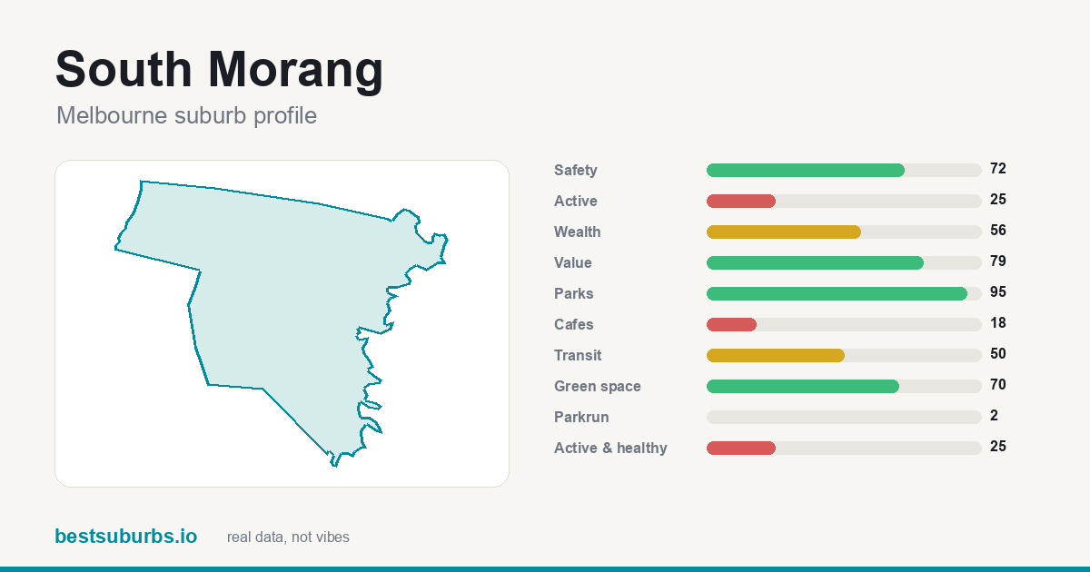 South Morang score card