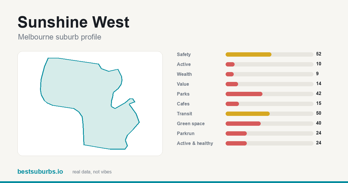 Sunshine West score card