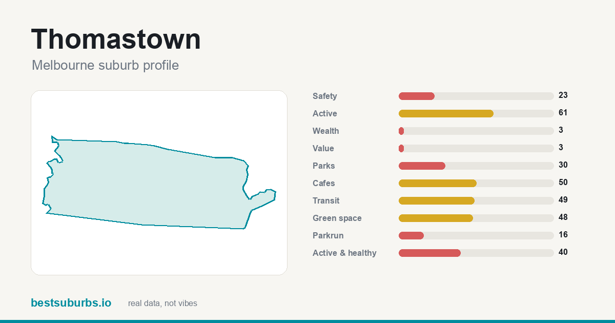 Thomastown score card