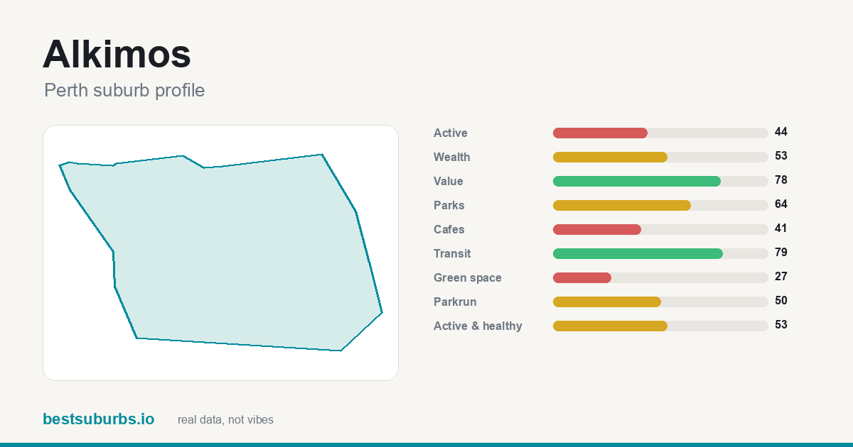Alkimos suburb score card: safety, activity, value and other scores, Perth