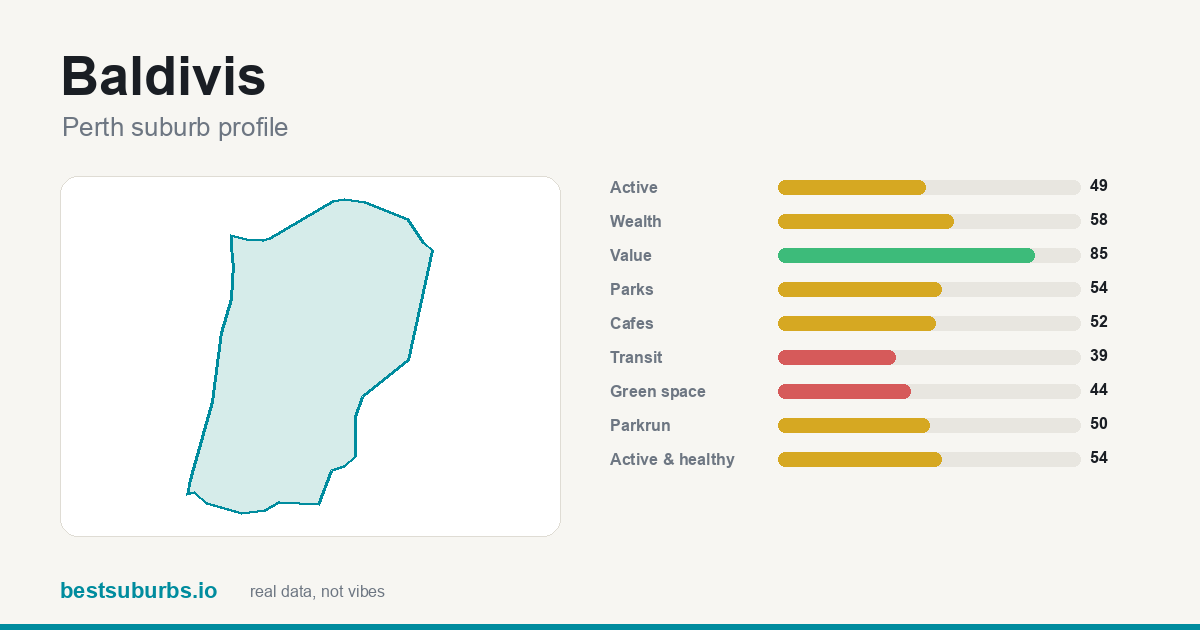Baldivis suburb score card: safety, activity, value and other scores, Perth