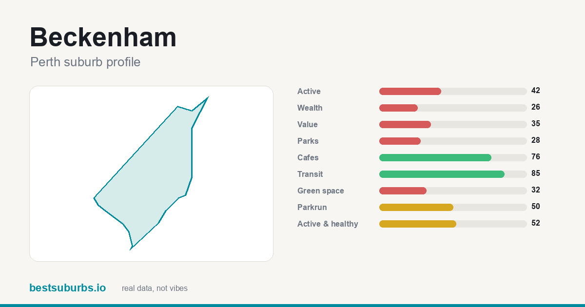 Beckenham suburb score card: safety, activity, value and other scores, Perth