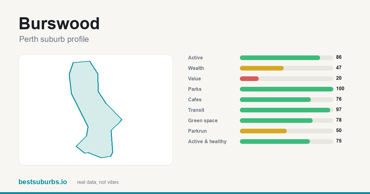 Burswood score card