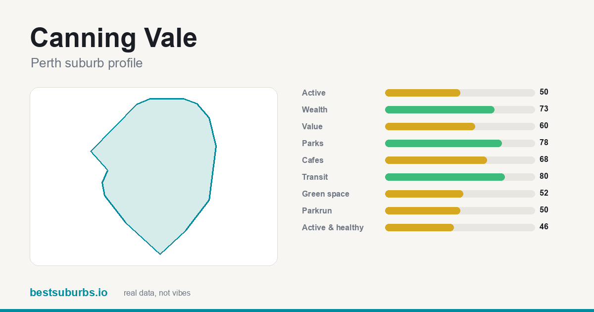 Canning Vale suburb score card: safety, activity, value and other scores, Perth