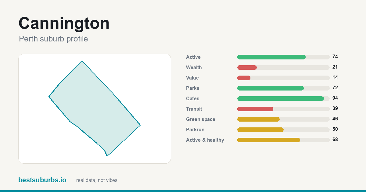 Cannington suburb score card: safety, activity, value and other scores, Perth