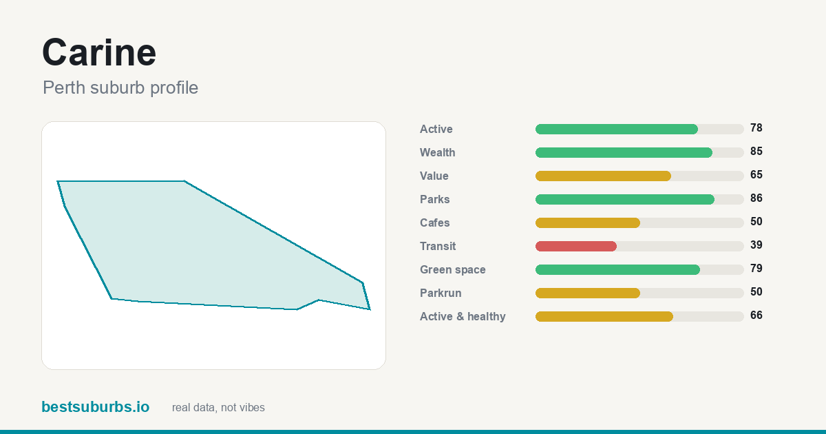 Carine score card
