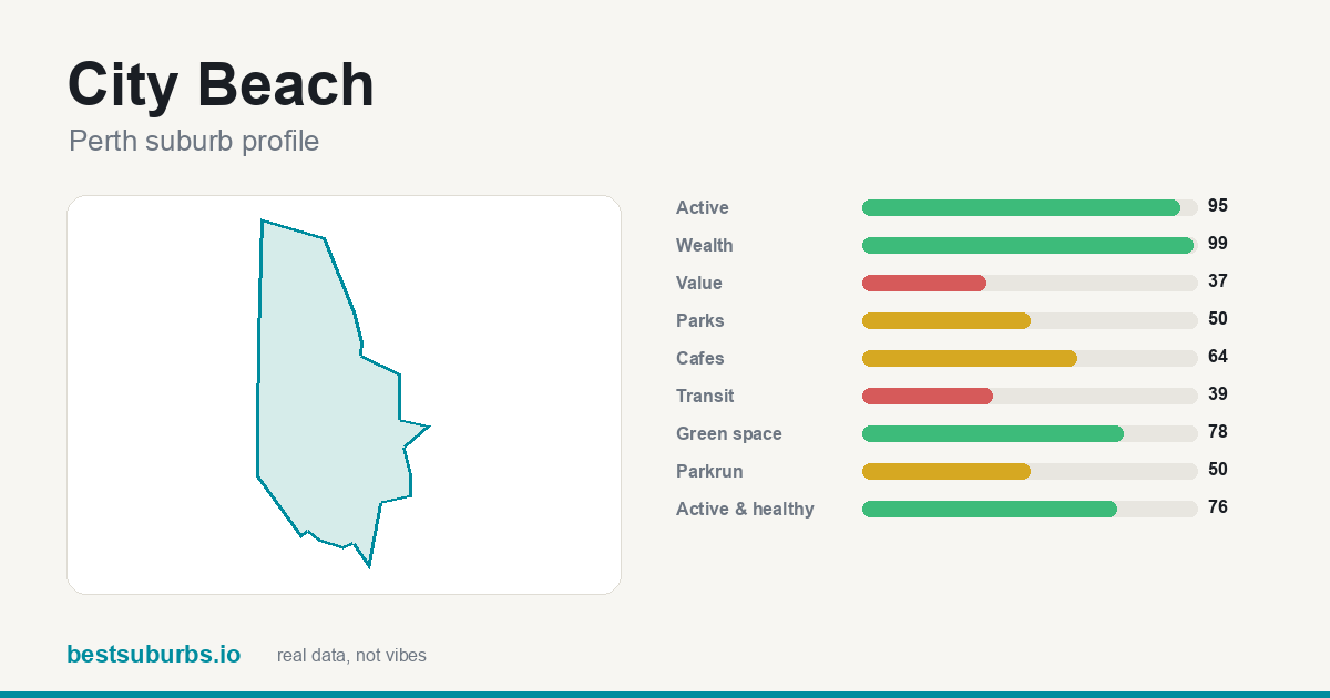 City Beach score card