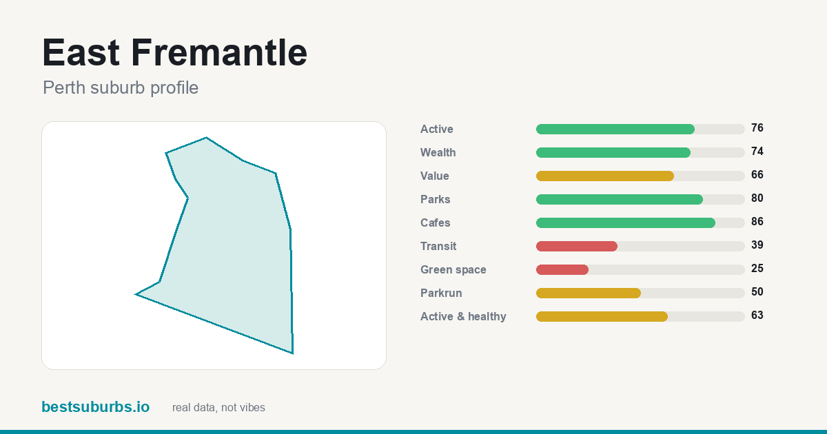 East Fremantle score card