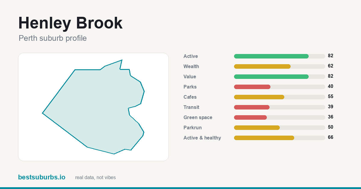 Henley Brook score card