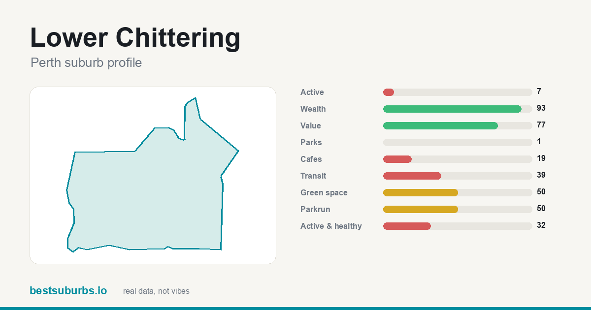 Lower Chittering suburb score card: safety, activity, value and other scores, Perth