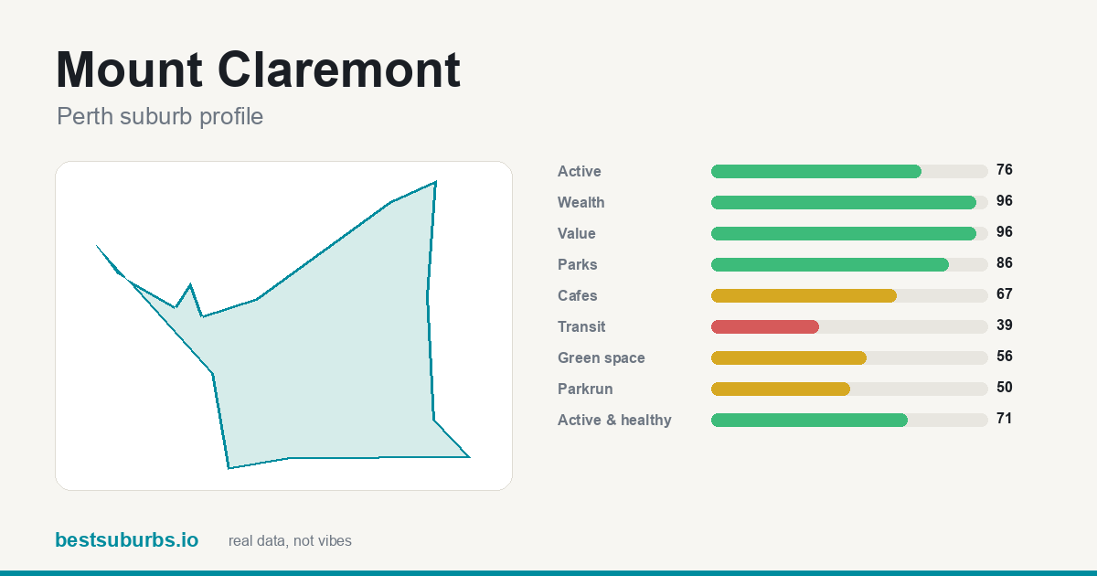 Mount Claremont score card